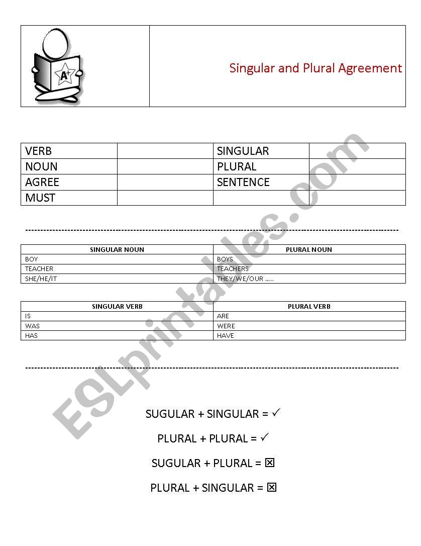 Noun Verb Agreement Worksheet Informational