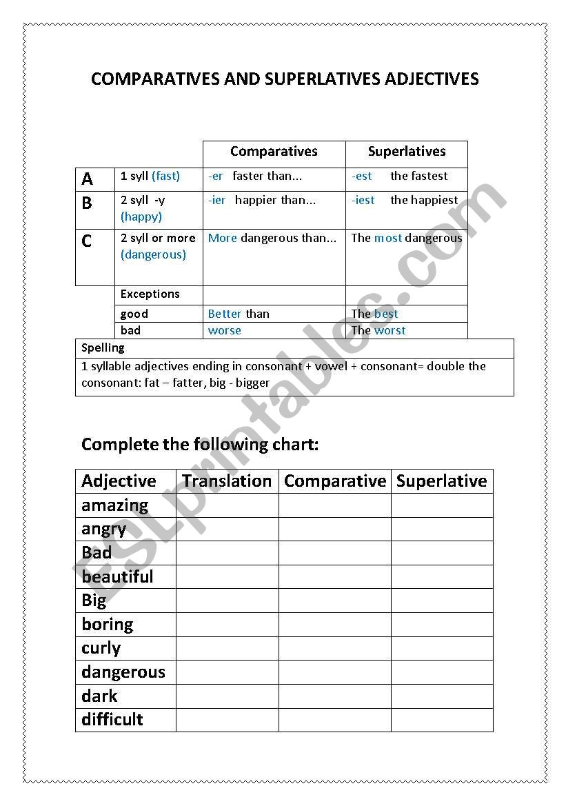 Comparatives and Superlatives worksheet