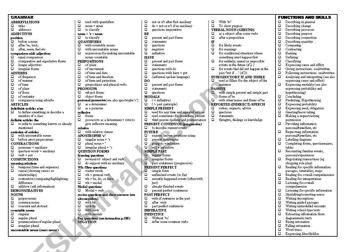 Grammar Teaching Record worksheet