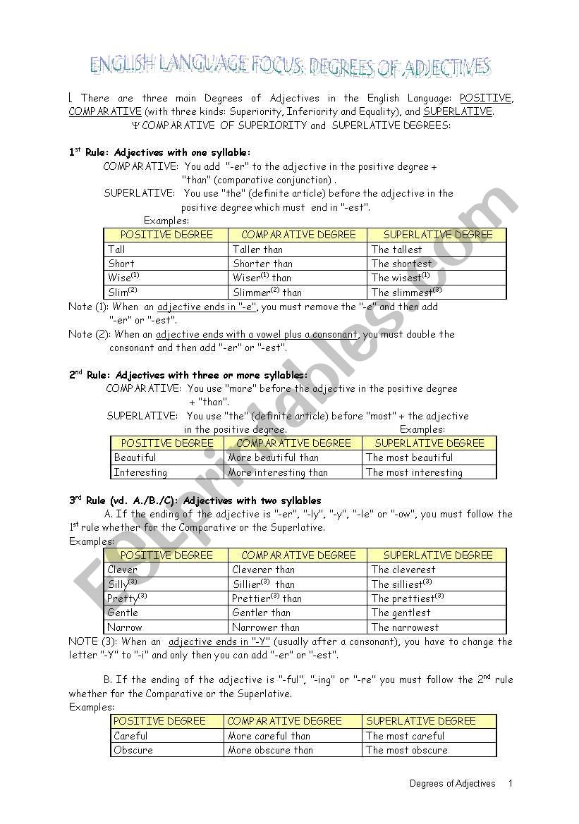 Degrees of Adjectives worksheet