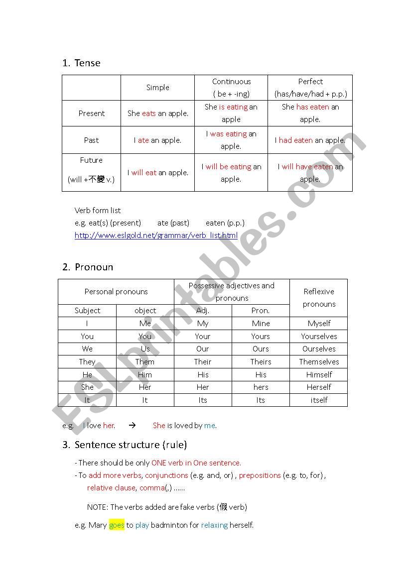 english-worksheets-grammar