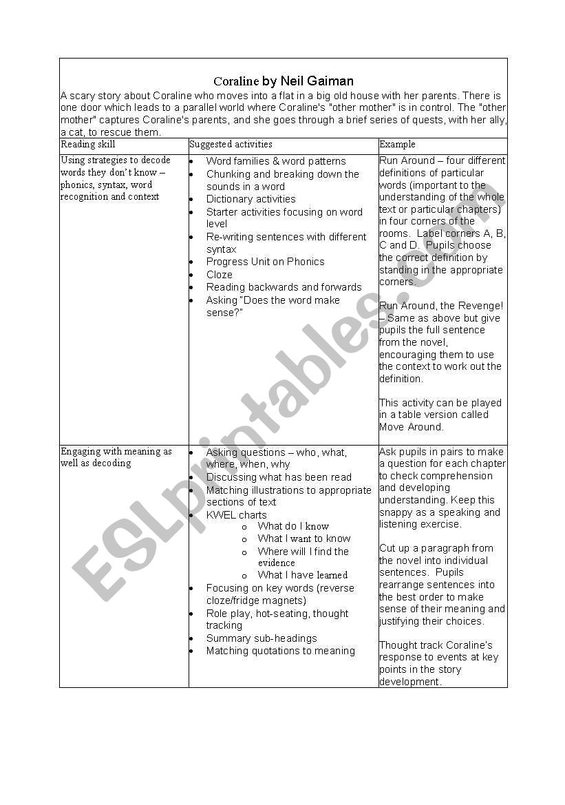 Coraline Activities worksheet