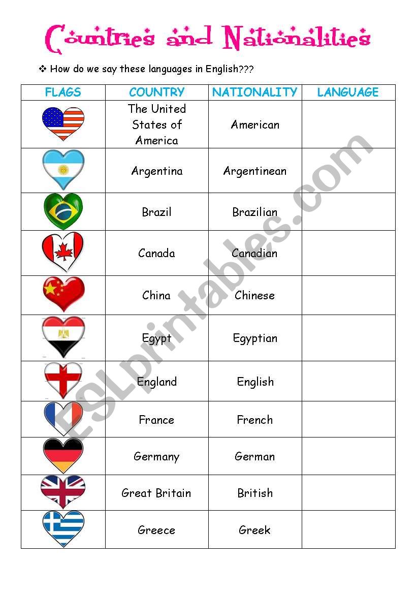 Countries and Nationalities worksheet