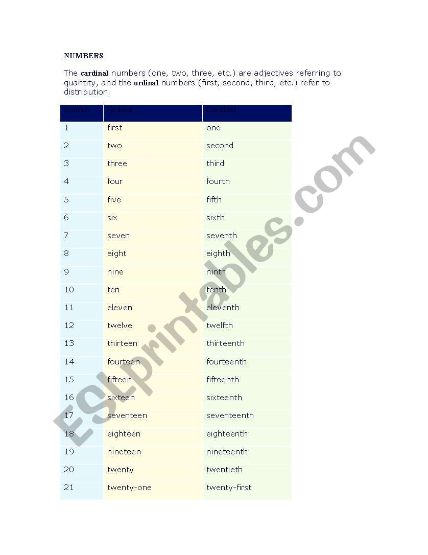 Cardinal and Ordinal Numbers worksheet