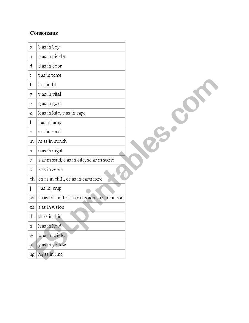 consonalt worksheet