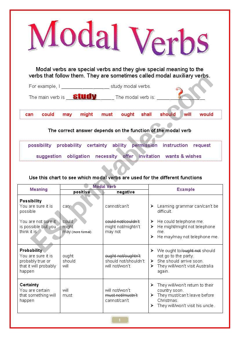 Grammar Guide: Modal Verbs worksheet