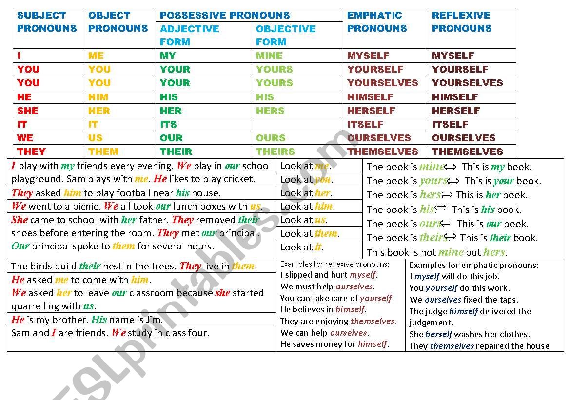 PRONOUN AND ITS KIND worksheet