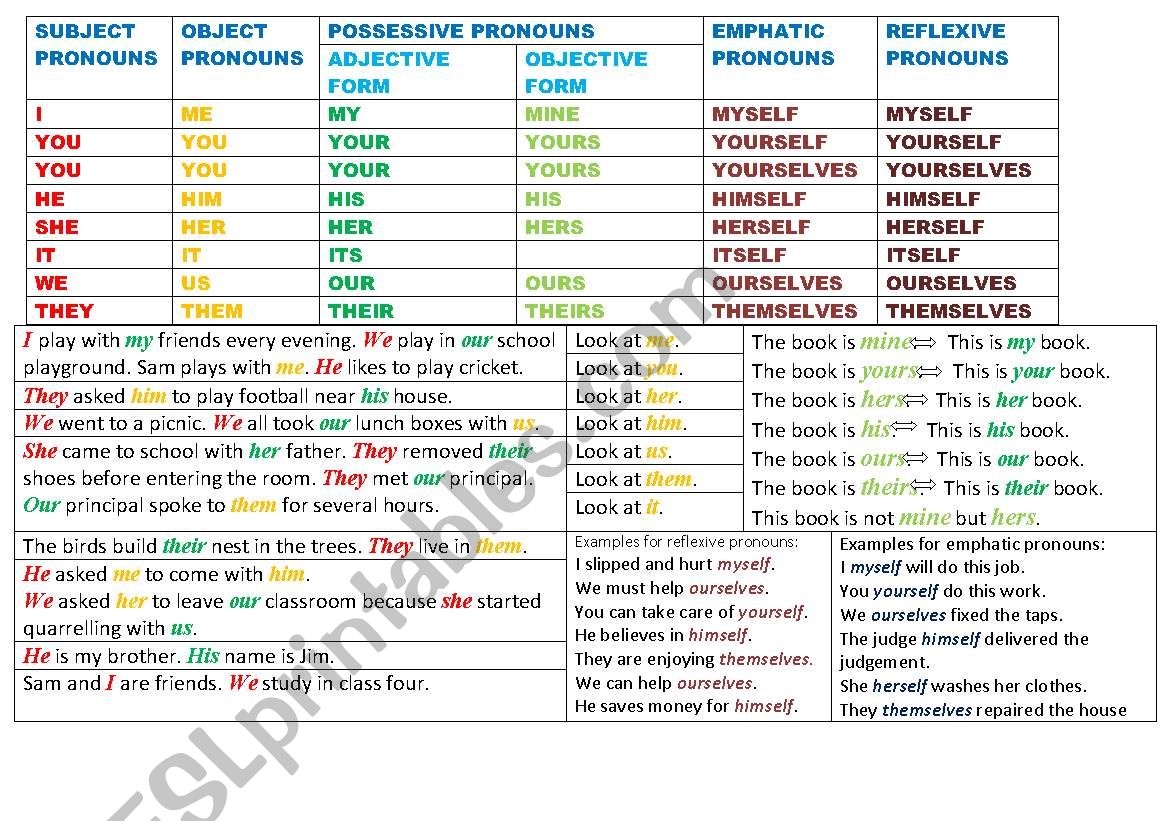 PRONOUN AND ITS KIND worksheet