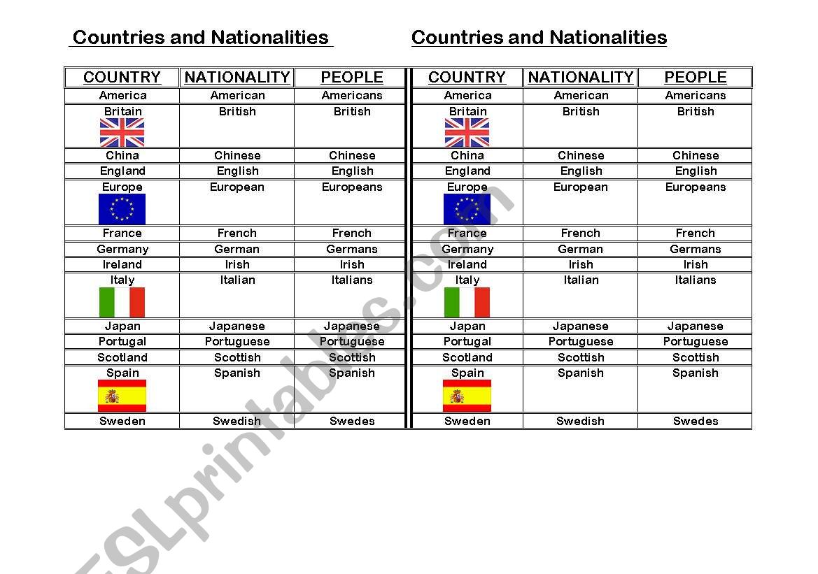 Where do you come from and what is your nationality?