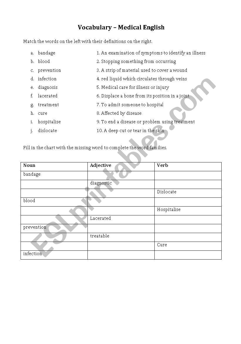 Medical English Word Families worksheet