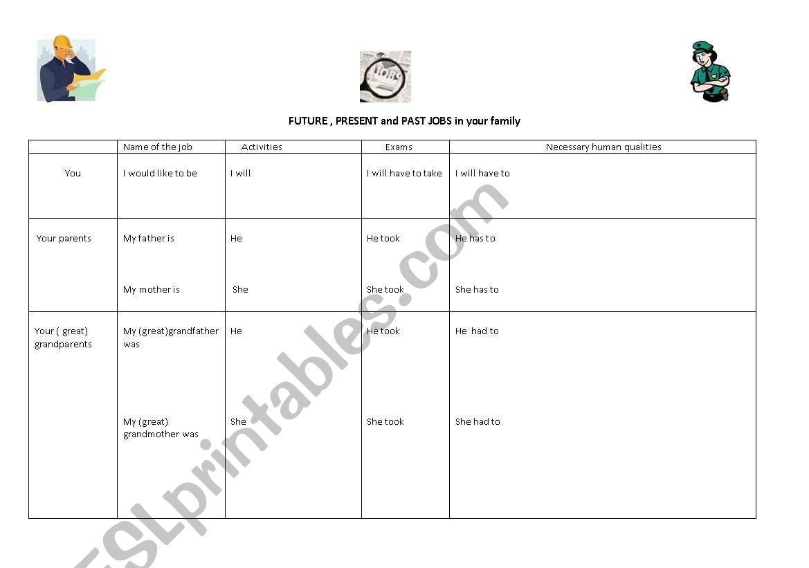 Future, present and past jobs in your family