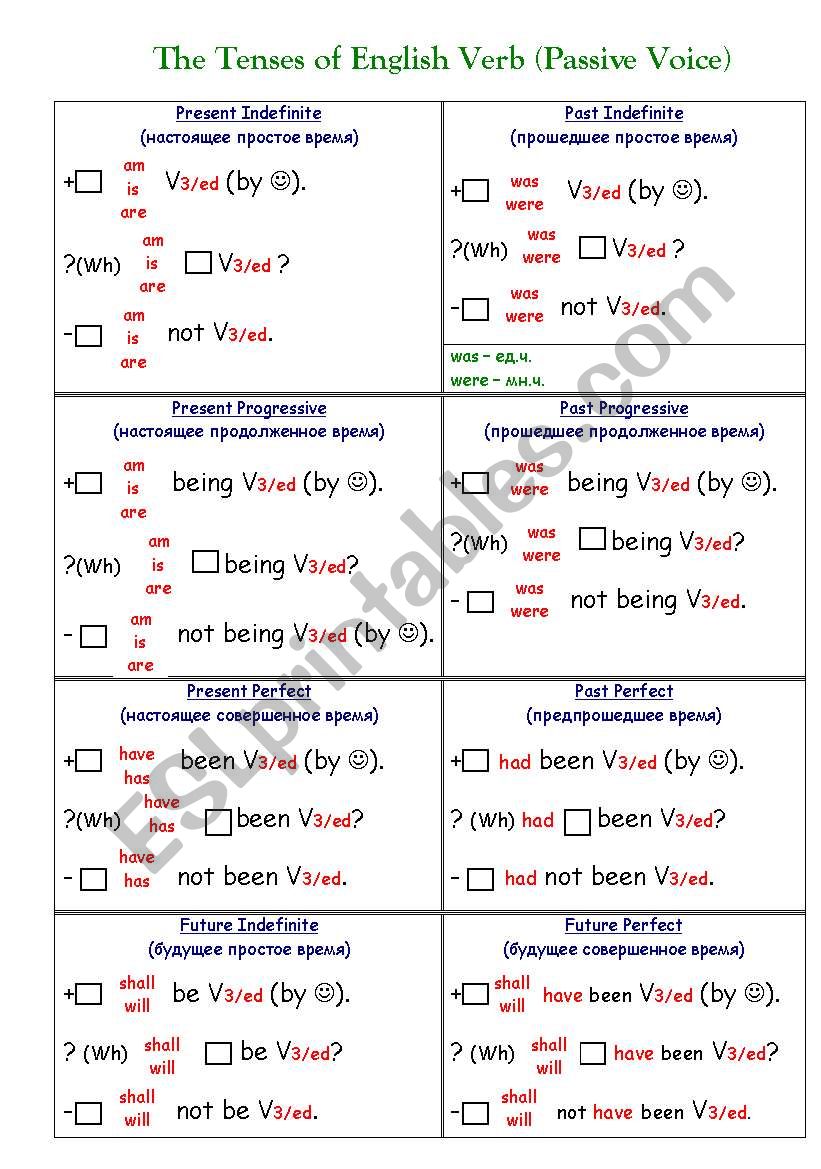 The Tenses of English Verb (Passive Voice)