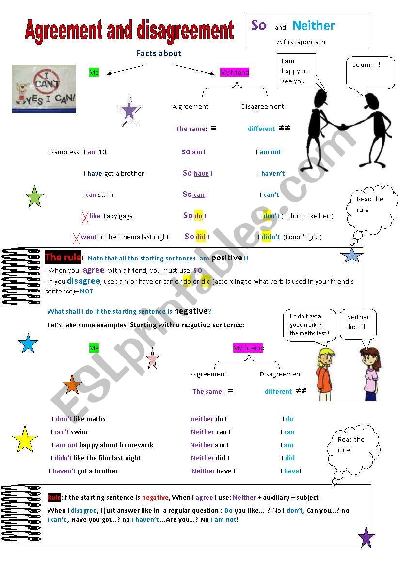 So+Neither (agreement and disagreement)