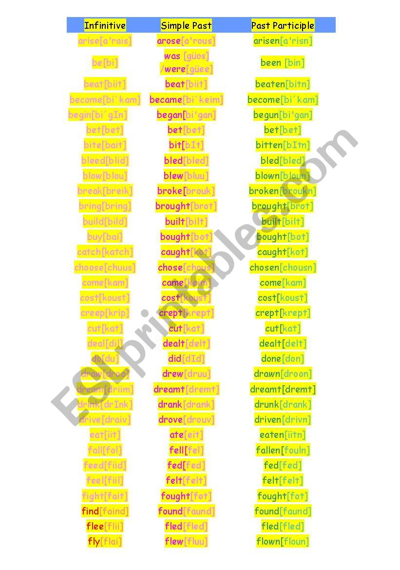 Irregular verbs list worksheet