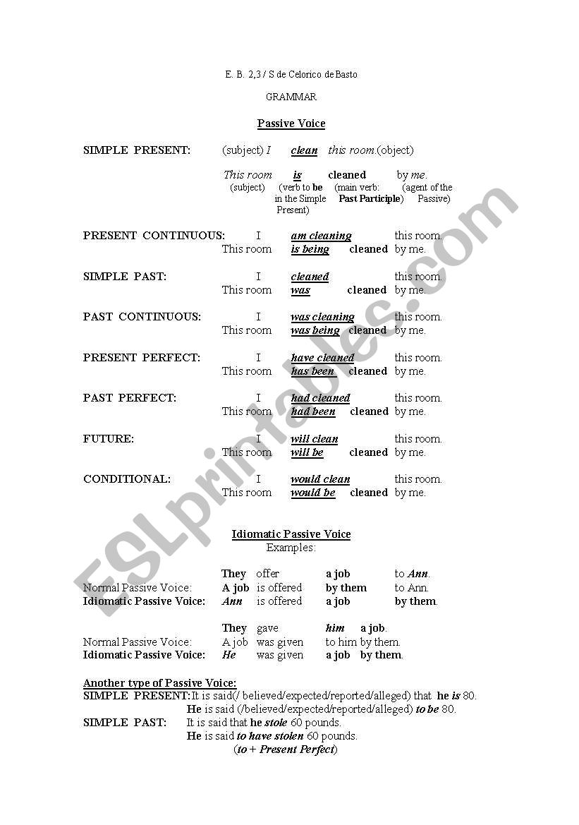 Passive Voice - Rules and exercises