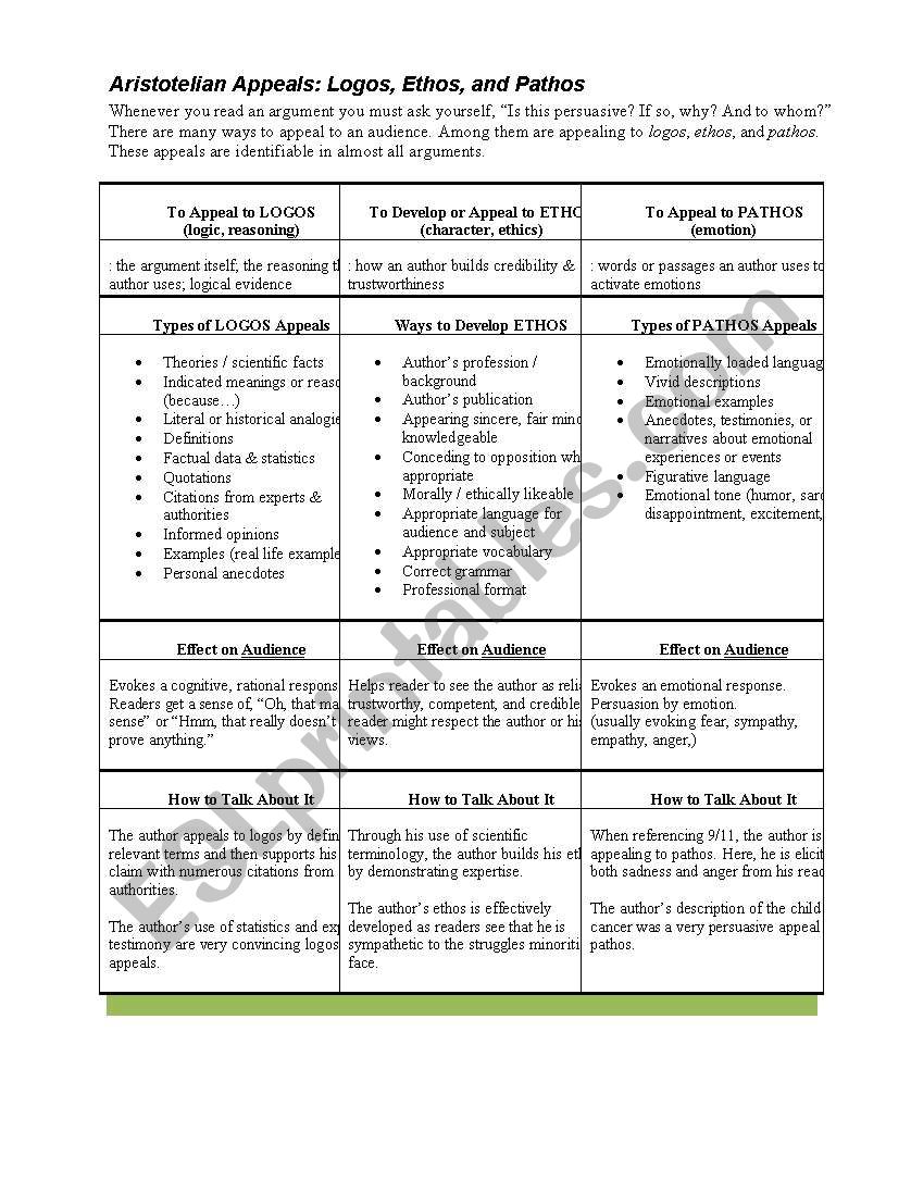 Ethos, Logos and Pathos worksheet