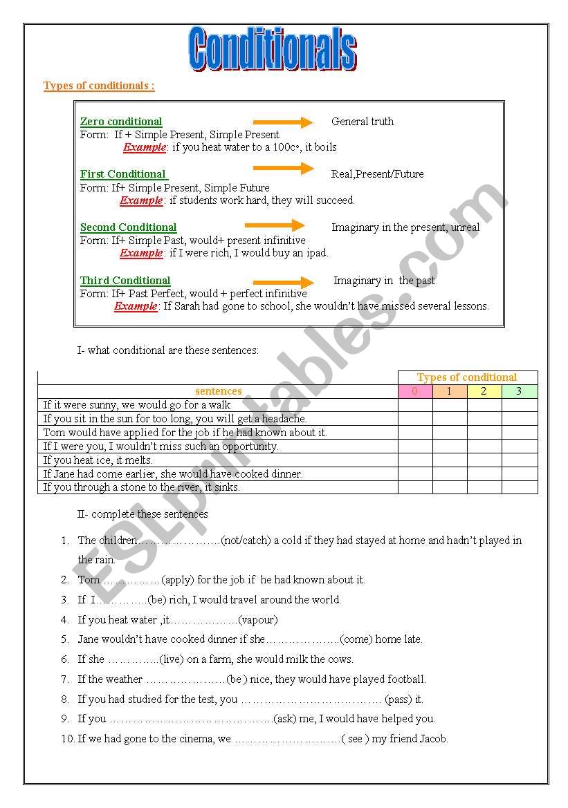 Types of conditionals worksheet