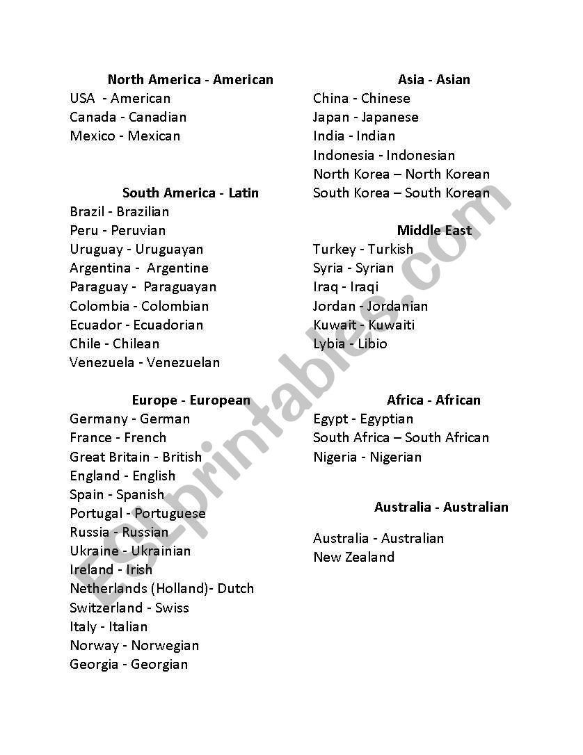 The Most Important Countries worksheet