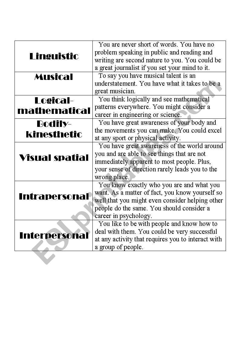 Multiple Inteligences worksheet