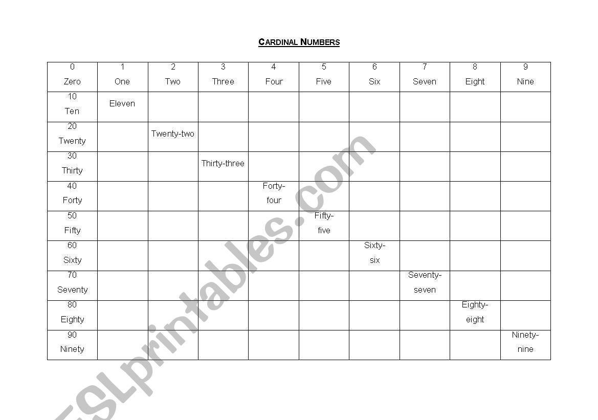 Cardinal Numbers worksheet