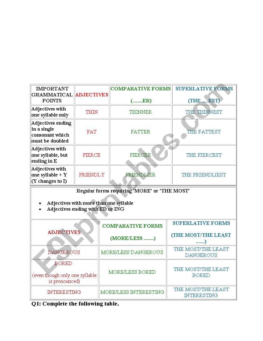 comparatives and superlatives 