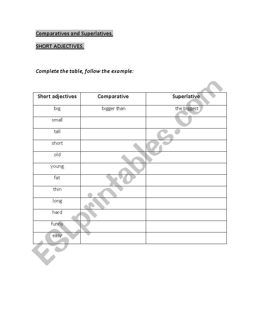 Comparatives and Superlatives with short and long adjectives