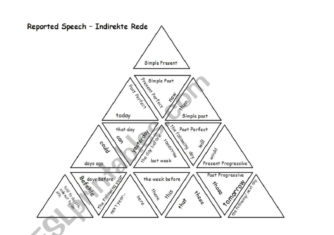 Reported Speech Puzzle worksheet