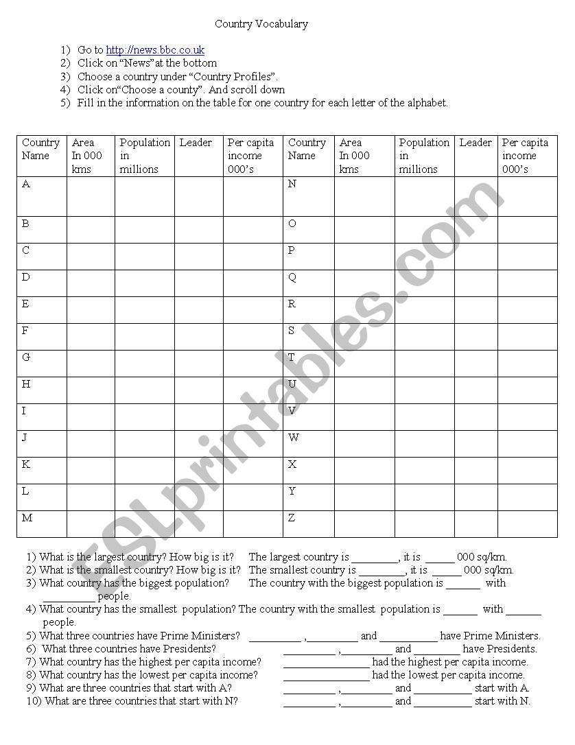 Country Vocabulary and Information