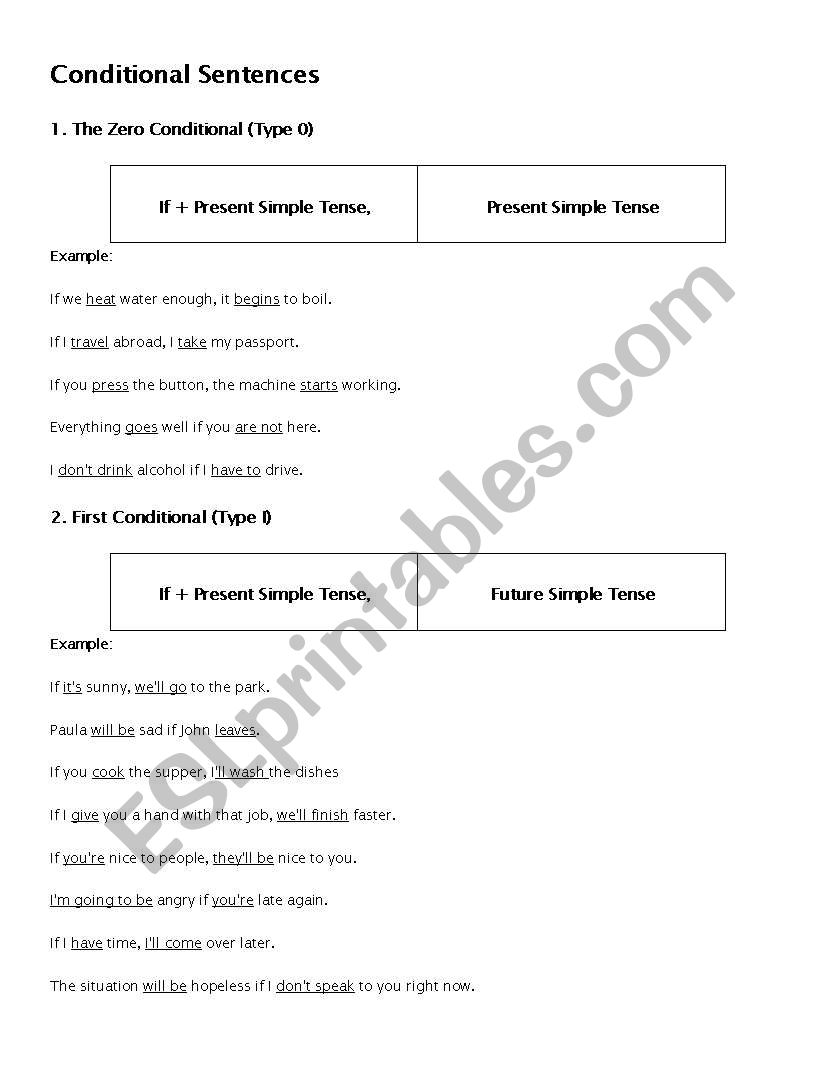 Conditional sentences worksheet