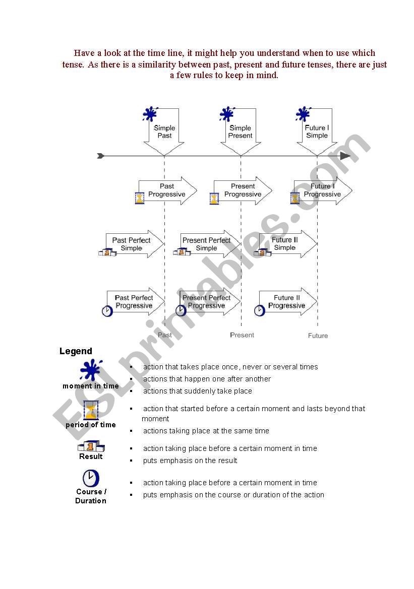 Timeline worksheet