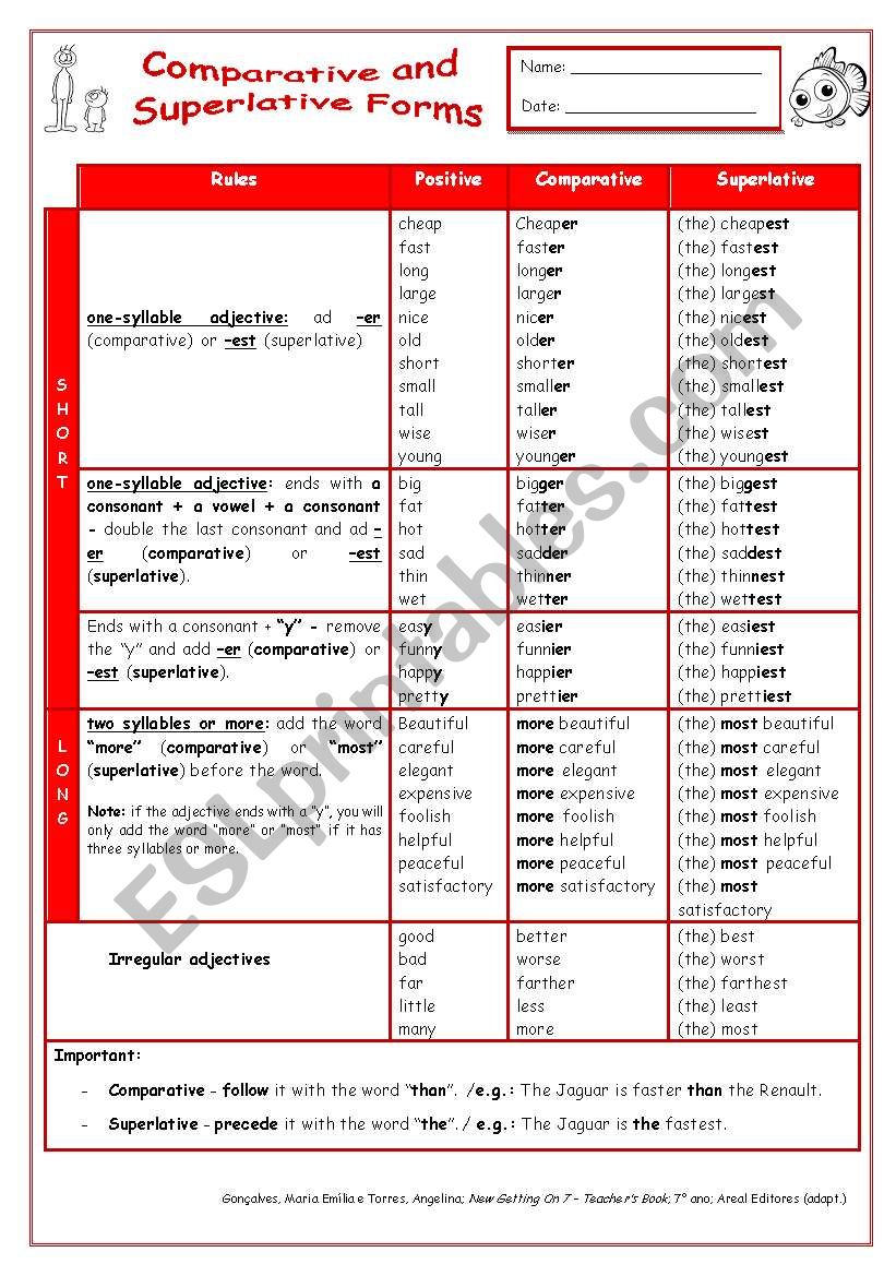 Comparative and superlative worksheet