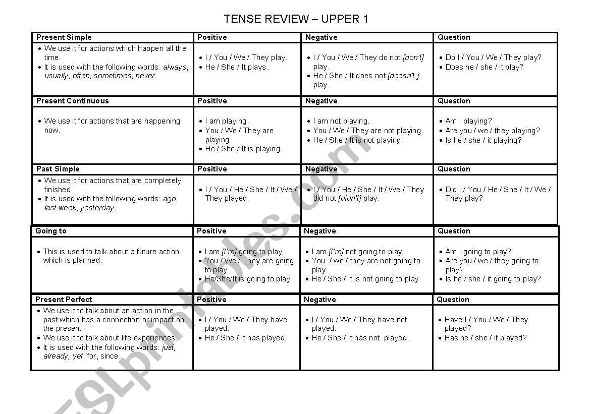 Tense Review Elementary worksheet