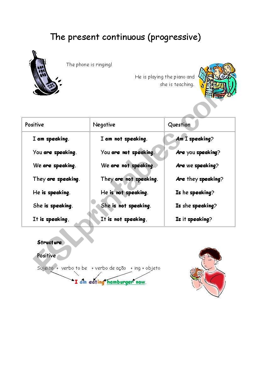 The present continuous worksheet
