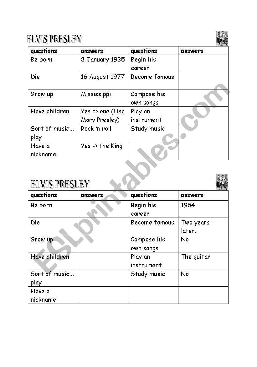 PAIRWORK ELVIS PRESLEYS BIOGRAPHY