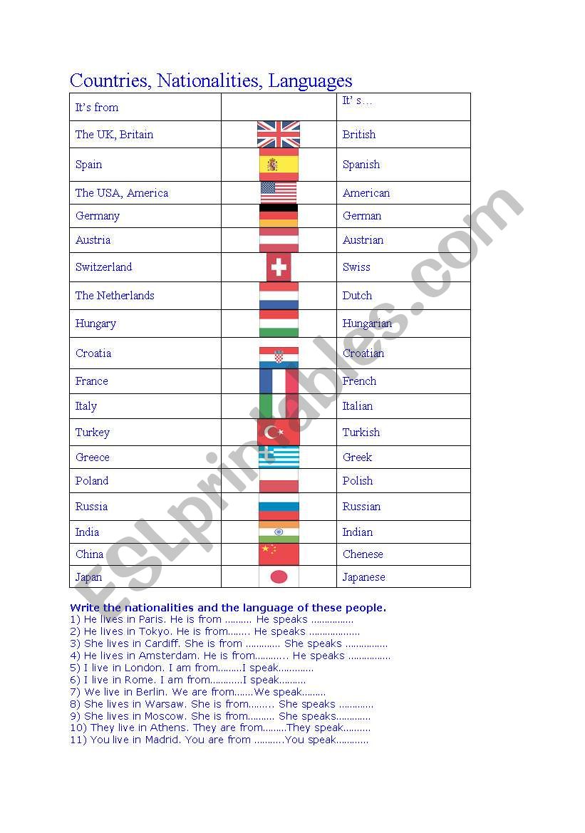 countries and nationalities worksheet