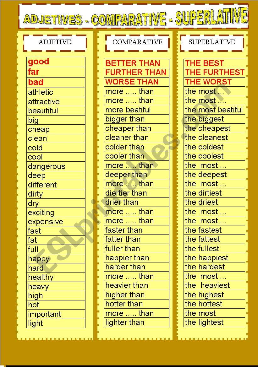 ADJETIVES - COMPARATIVES - SUPERLATIVES LIST (FIRST  PART)