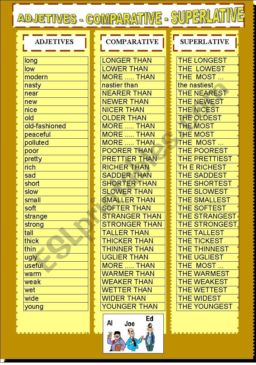 ADJETIVES - COMPARATIVE - SUPERLATIVE LIST (SECOND PART)