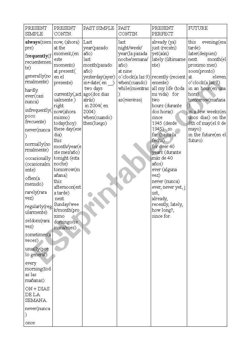 verbs worksheet