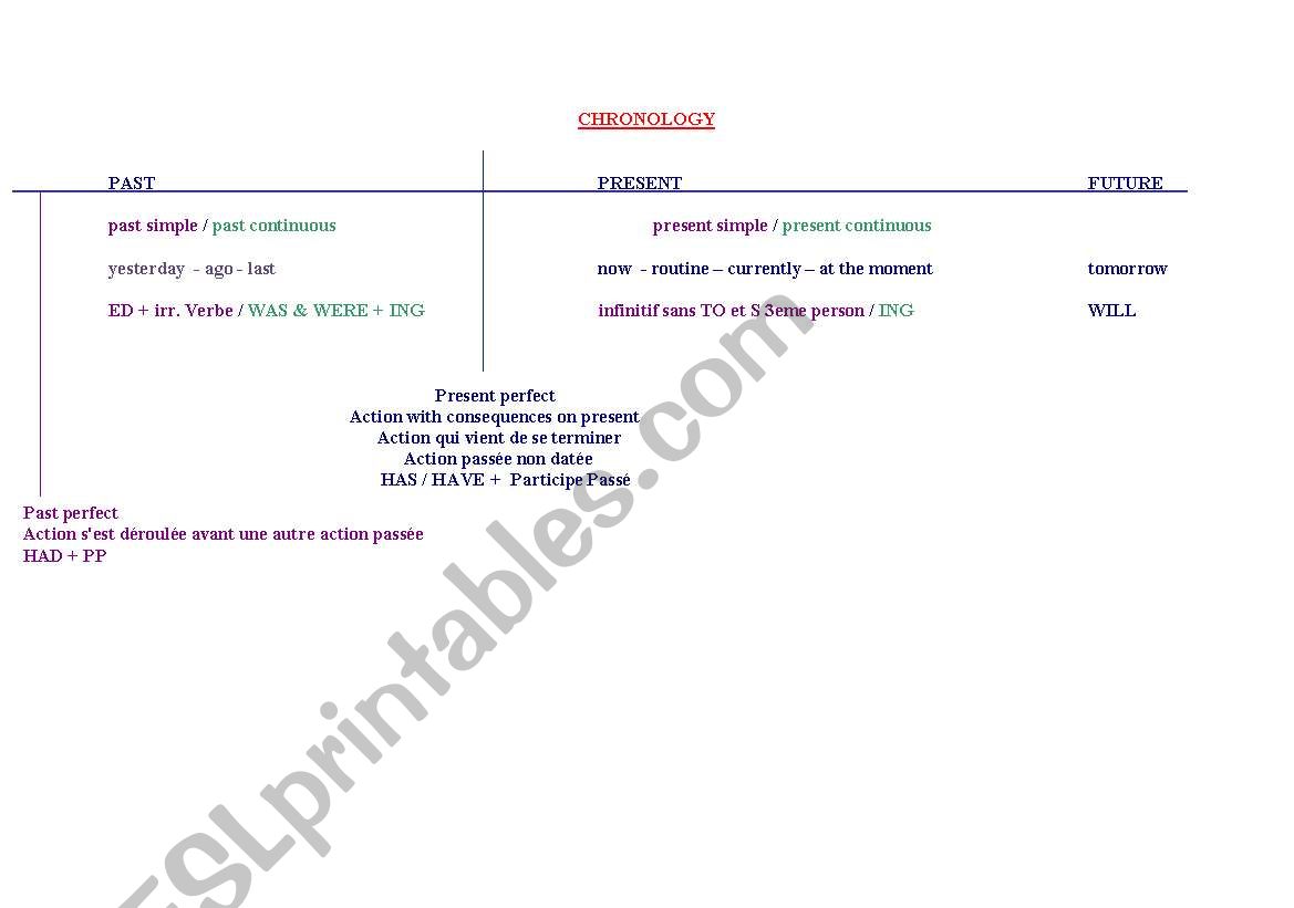 chronology worksheet