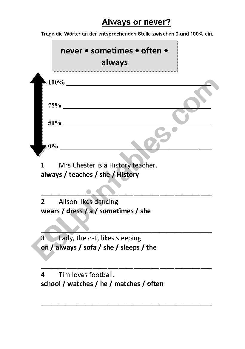 Always or never? worksheet