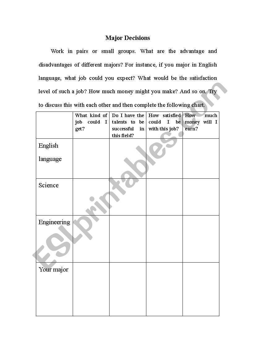major decision worksheet