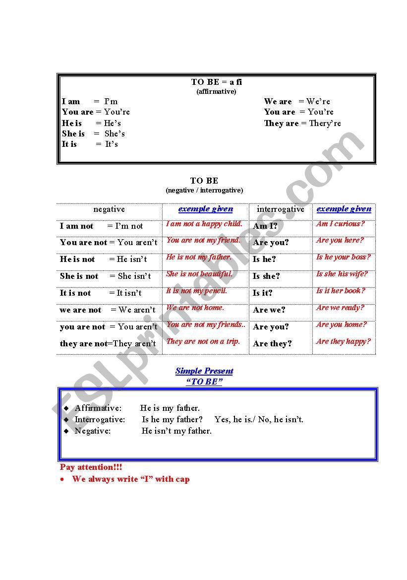 Simple present of the verb 