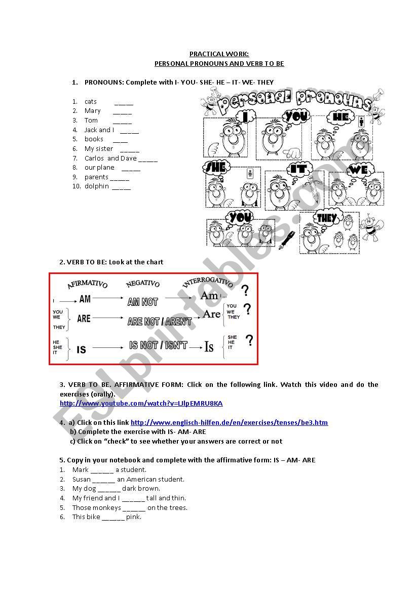 Personal pronouns + verb to be