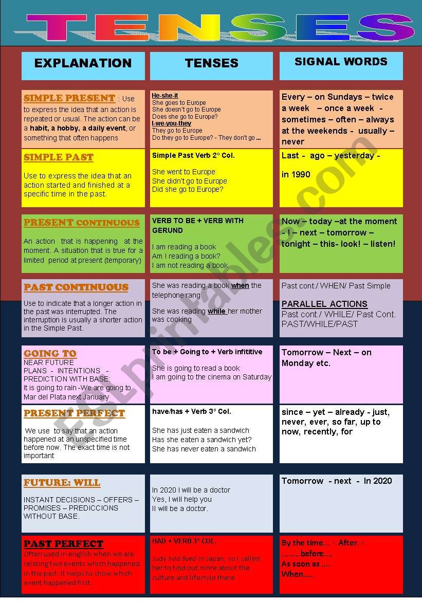 TENSES worksheet