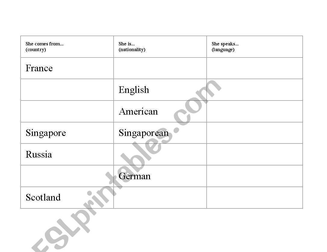 nationalities worksheet