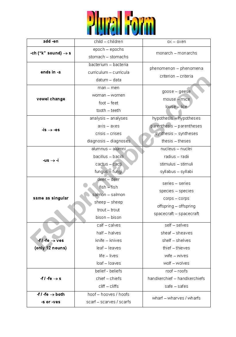 Plural Form worksheet