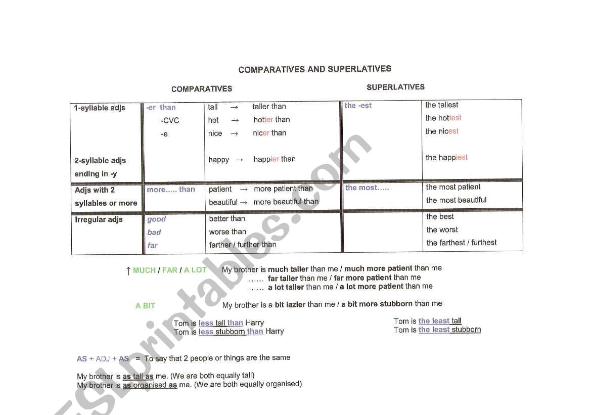 comparatives and superlatives worksheet