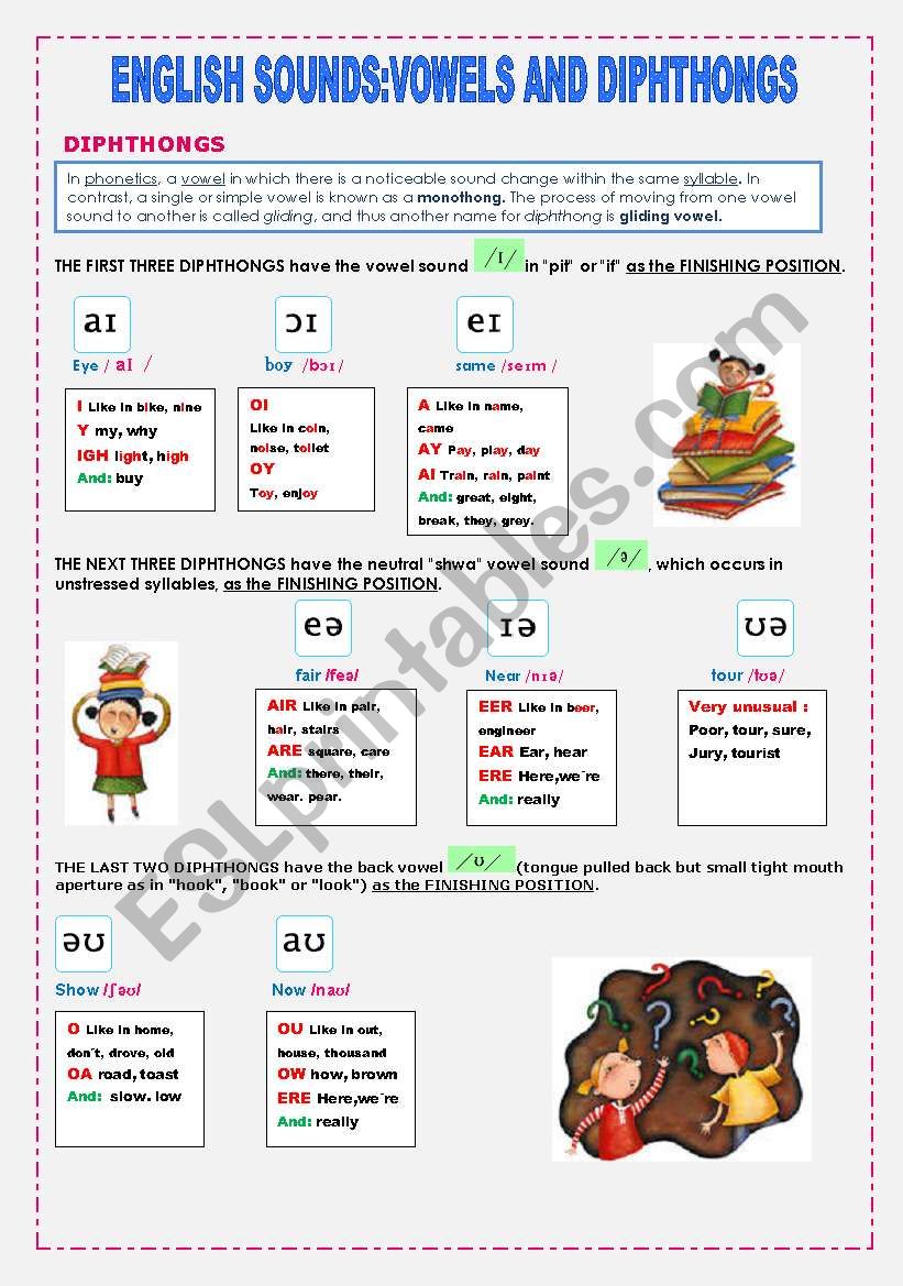 english sounds: vowels and diphthongs