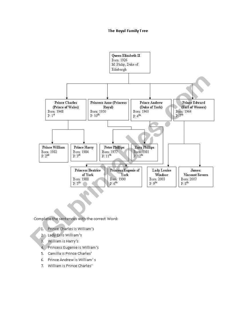 The Royal Family tree worksheet