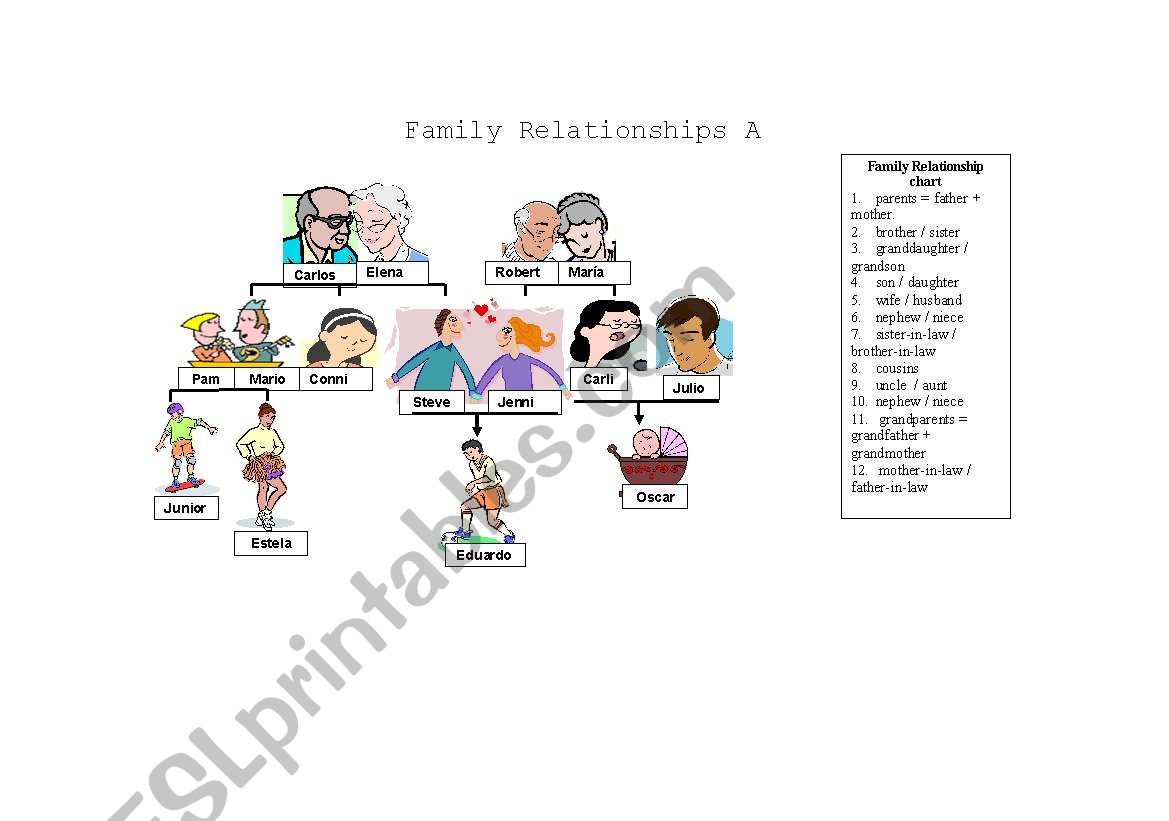 Family Relationships---Part A worksheet